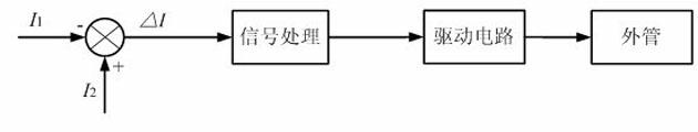 Flow-equalizing control circuit and control method of interleaved series direct current (DC) / DC converter