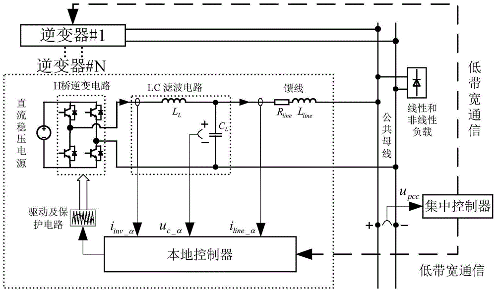 A control method for parallel power sharing of multiple inverters in islanded microgrid