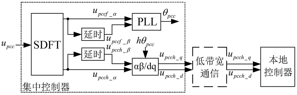 A control method for parallel power sharing of multiple inverters in islanded microgrid