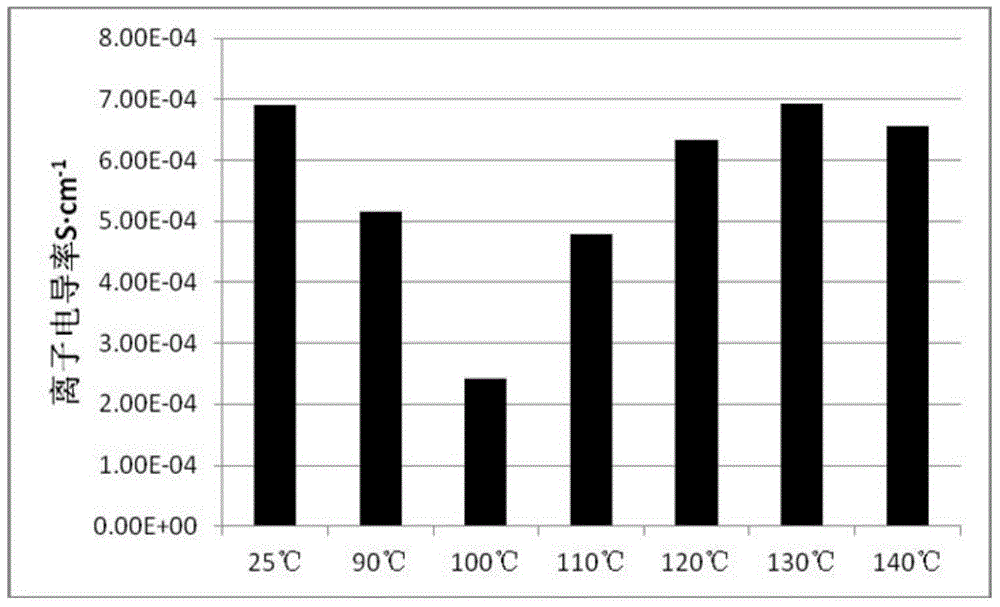 Non-woven type lithium battery diaphragm realizing hole closing at low temperature and being stable at high temperature and preparation method