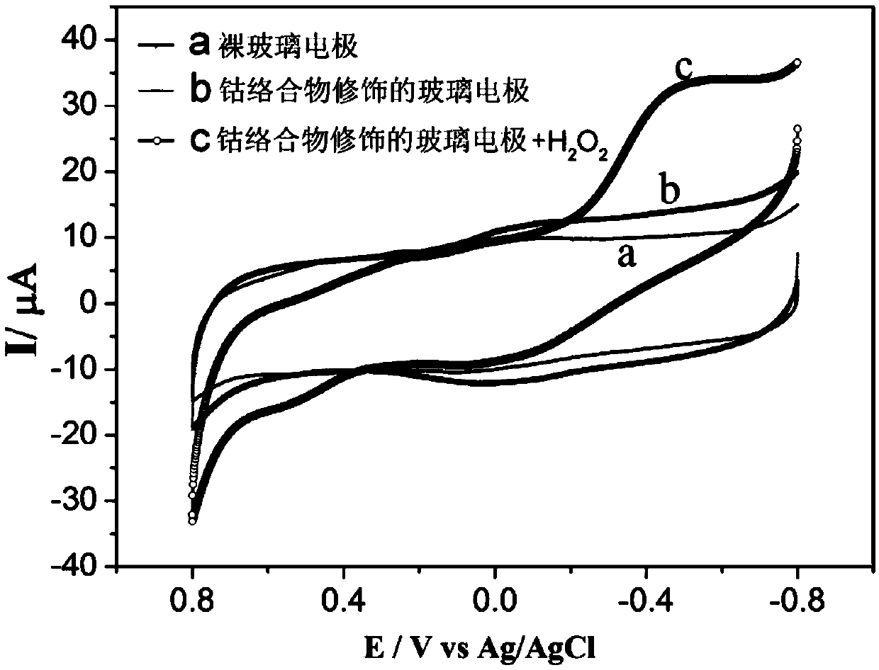 A kind of cobalt complex with electrochemical response to hydrogen peroxide and preparation method thereof