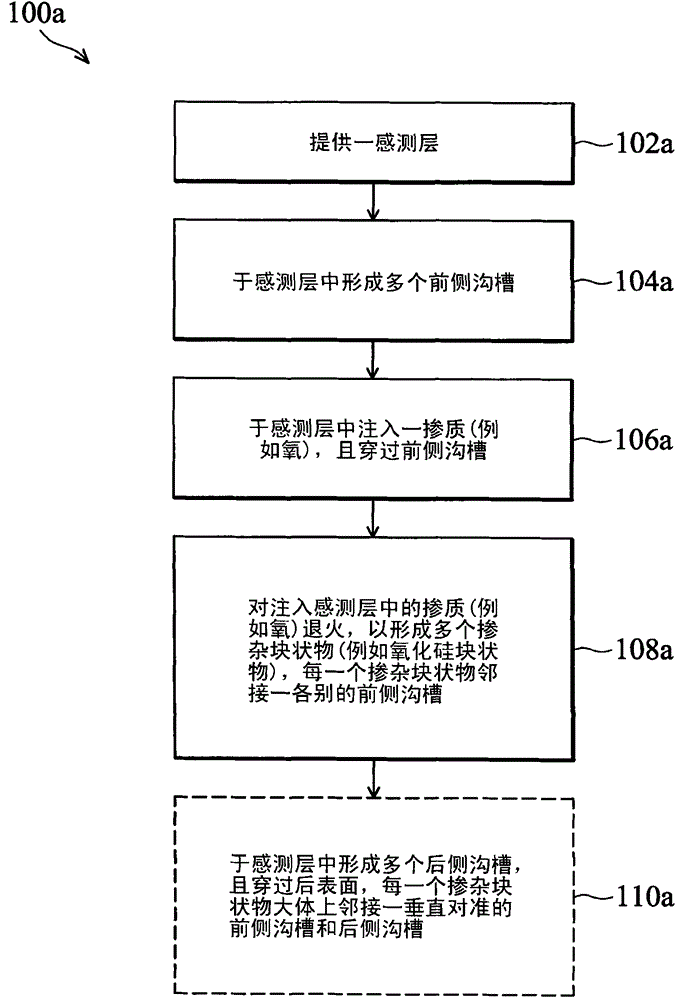 Semiconductor device and manufacturing method thereof