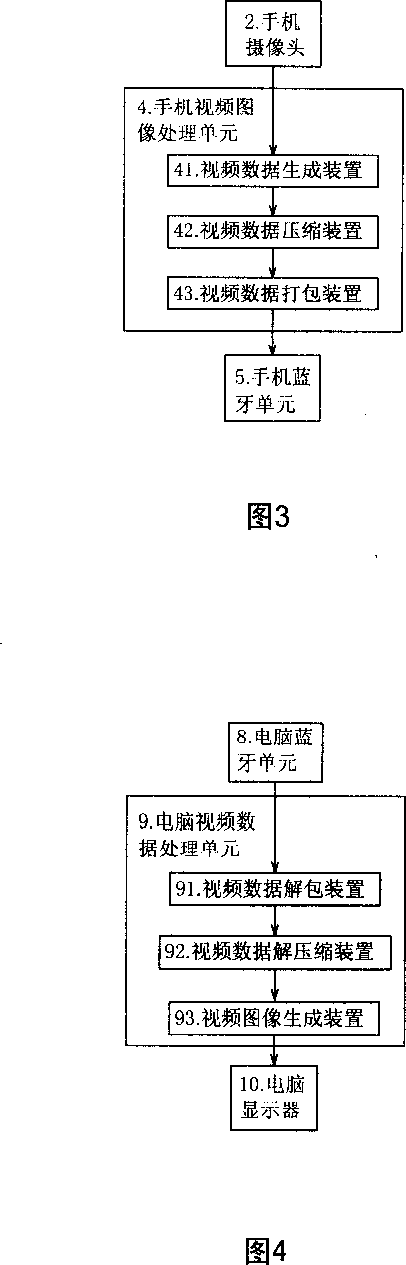 Method for cellphone transmitting video image to computer with bluetooth