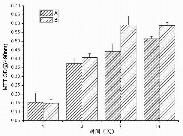 A kind of preparation method of chitosan composite acetalized polyvinyl alcohol medical dressing