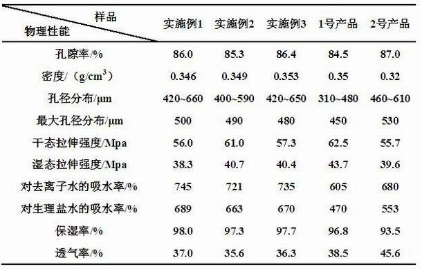 A kind of preparation method of chitosan composite acetalized polyvinyl alcohol medical dressing