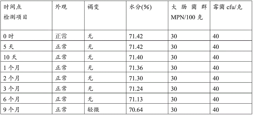 Normal-temperature preservation method for Chinese herbal medicines