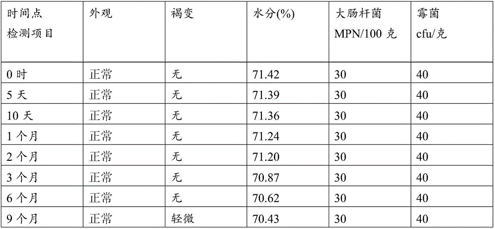 Normal-temperature preservation method for Chinese herbal medicines