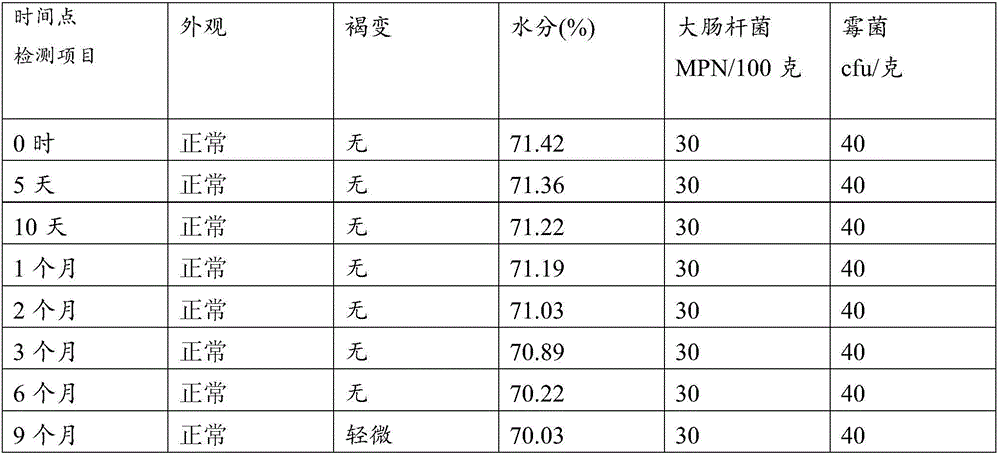 Normal-temperature preservation method for Chinese herbal medicines