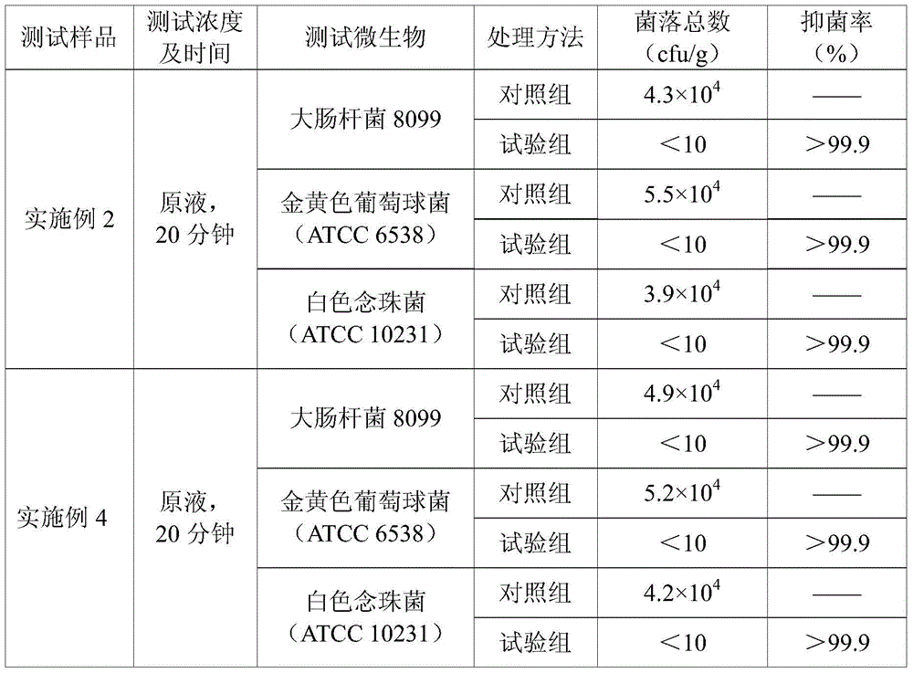 A formaldehyde scavenger with high efficiency and low toxicity