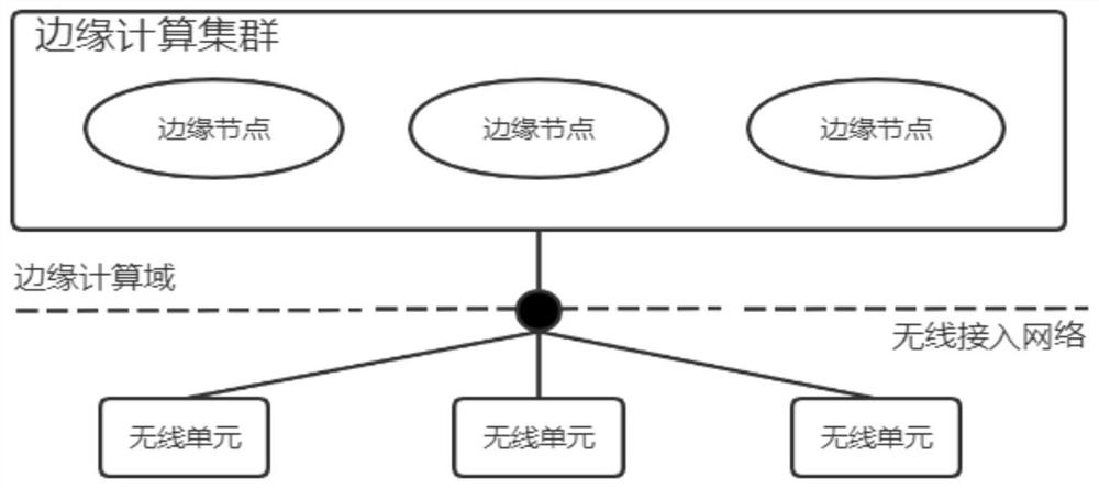 Wireless network resource allocation method and device for integrated energy service station