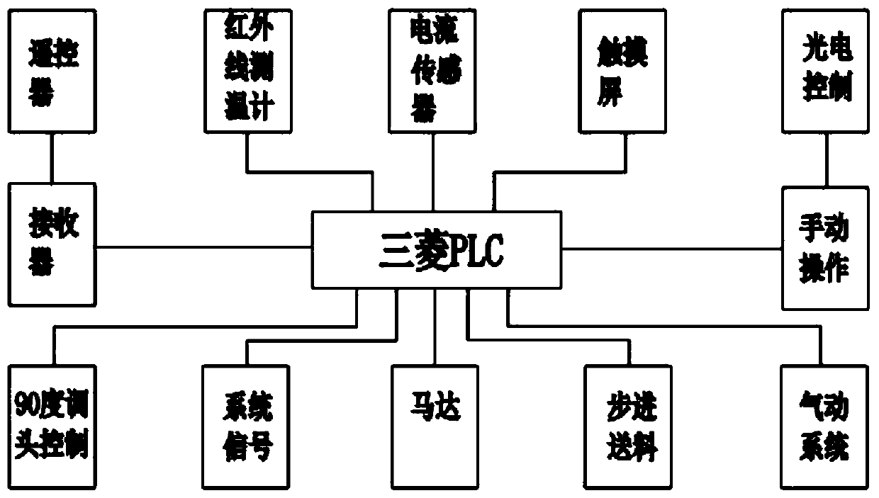 A method of using a perforating U-turn device