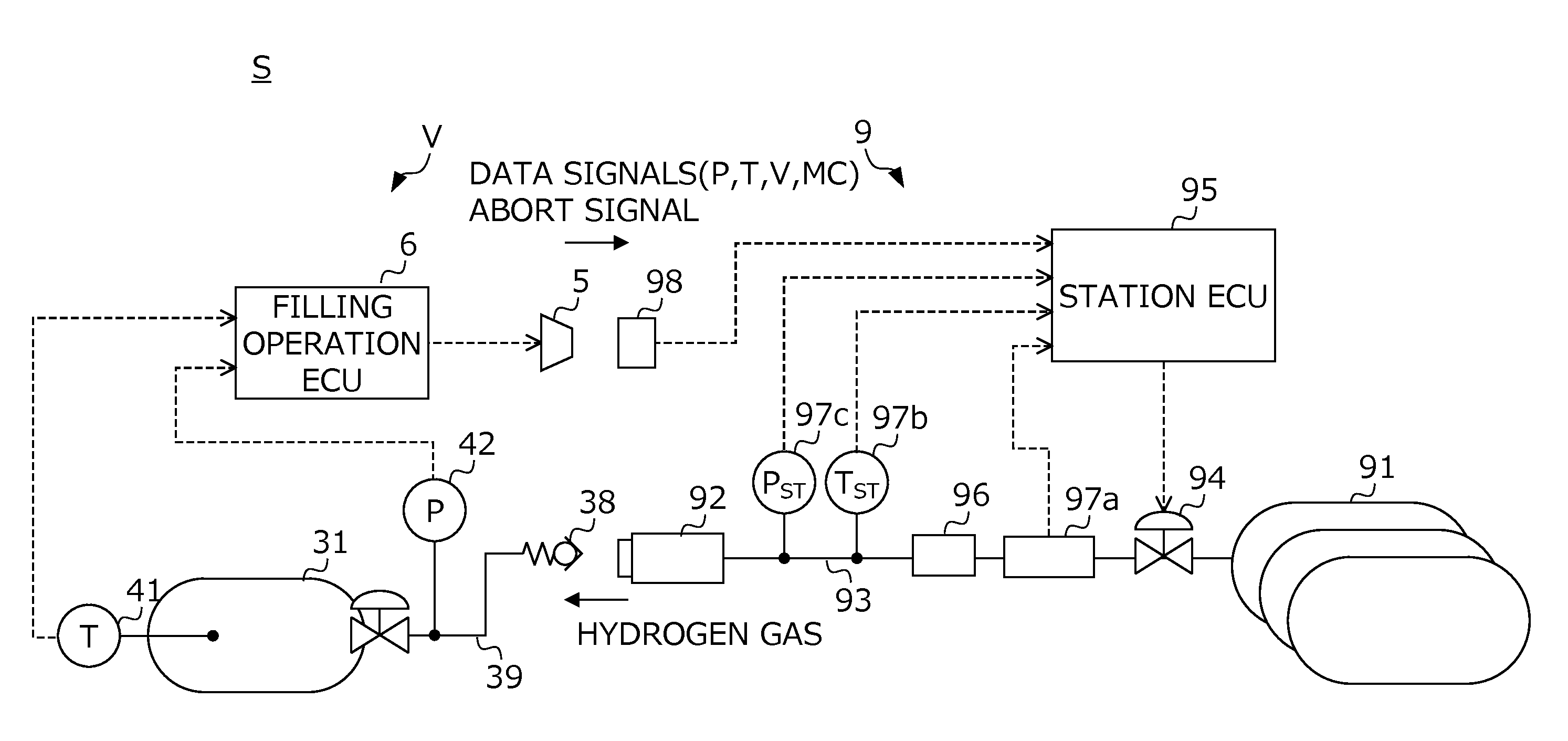 Control method for fuel filling system