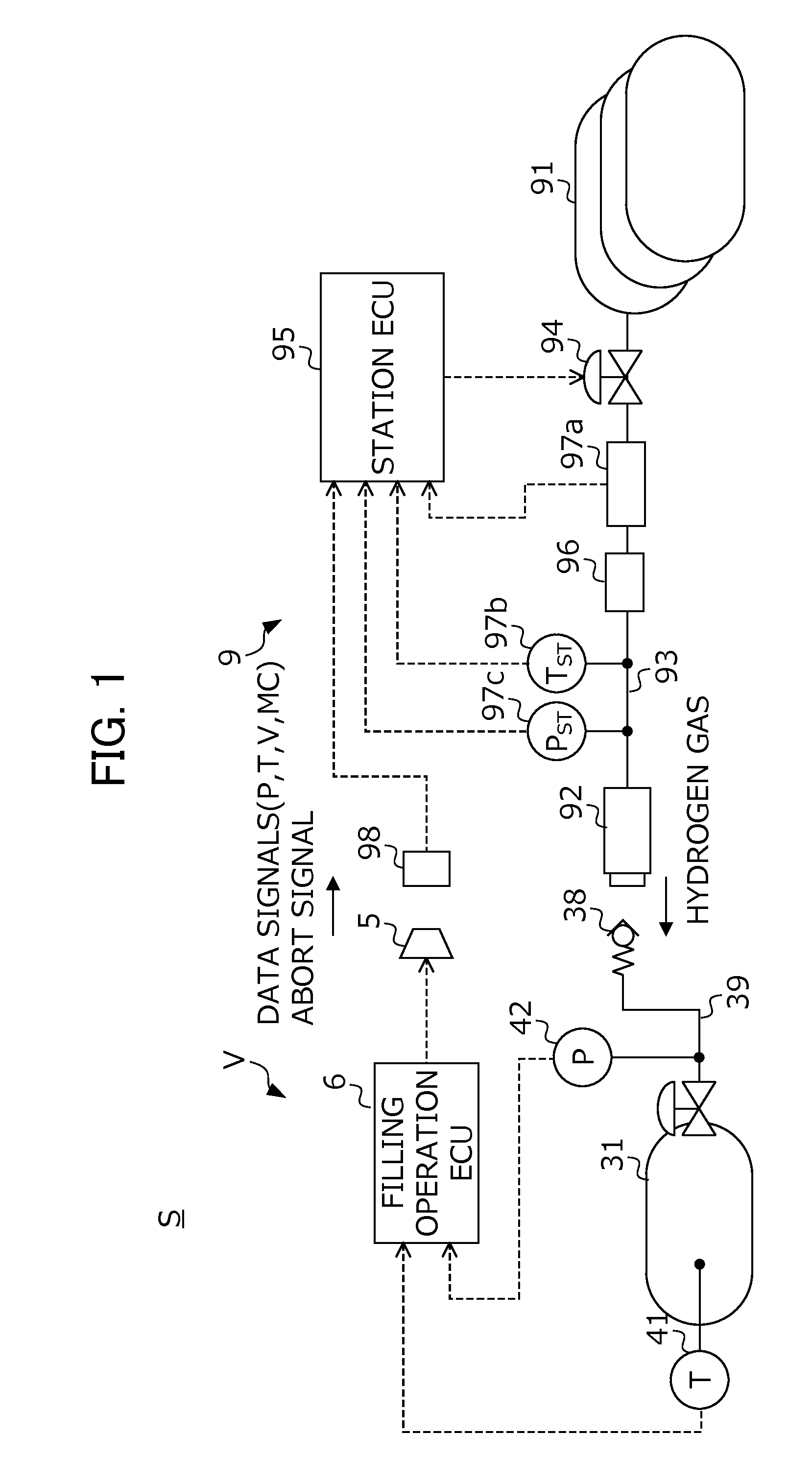 Control method for fuel filling system