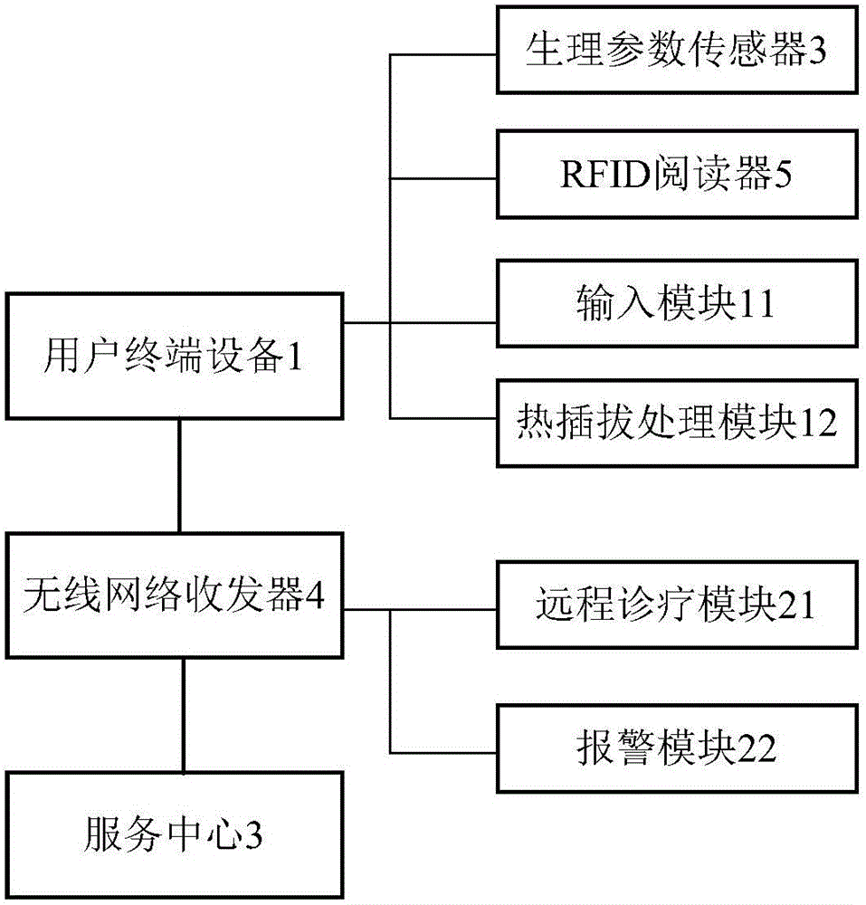 Intelligent medical monitoring system