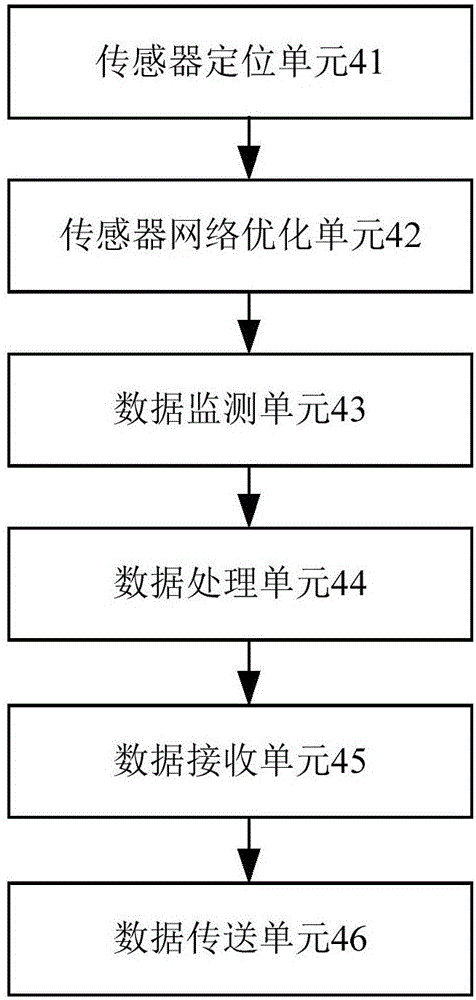 Intelligent medical monitoring system