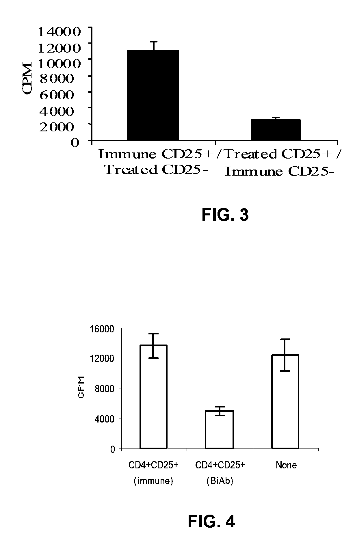 Uses of bispecific antibody coated dendritic cells pulsed with antigens and GM-CSF in immune regulation