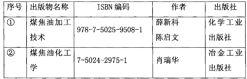 Combined method for sulfur production, hydrogen production and low-sulfur desorbed gas production by coal gas