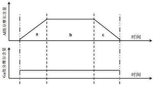 LED epitaxial wafer with n-type insertion layer of trapezoid structure and growth method thereof