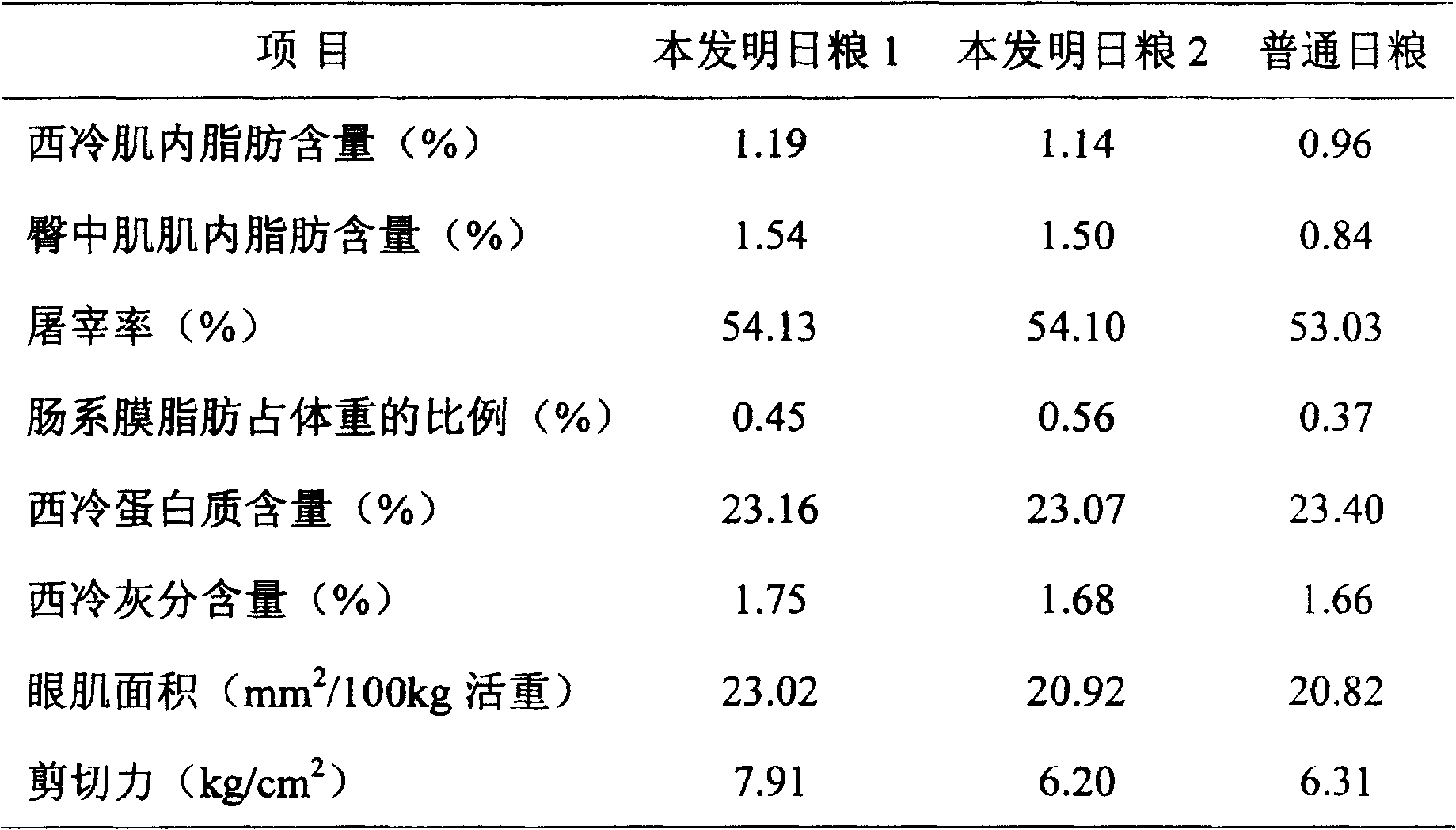 Method for increasing marbling quality grade of beef