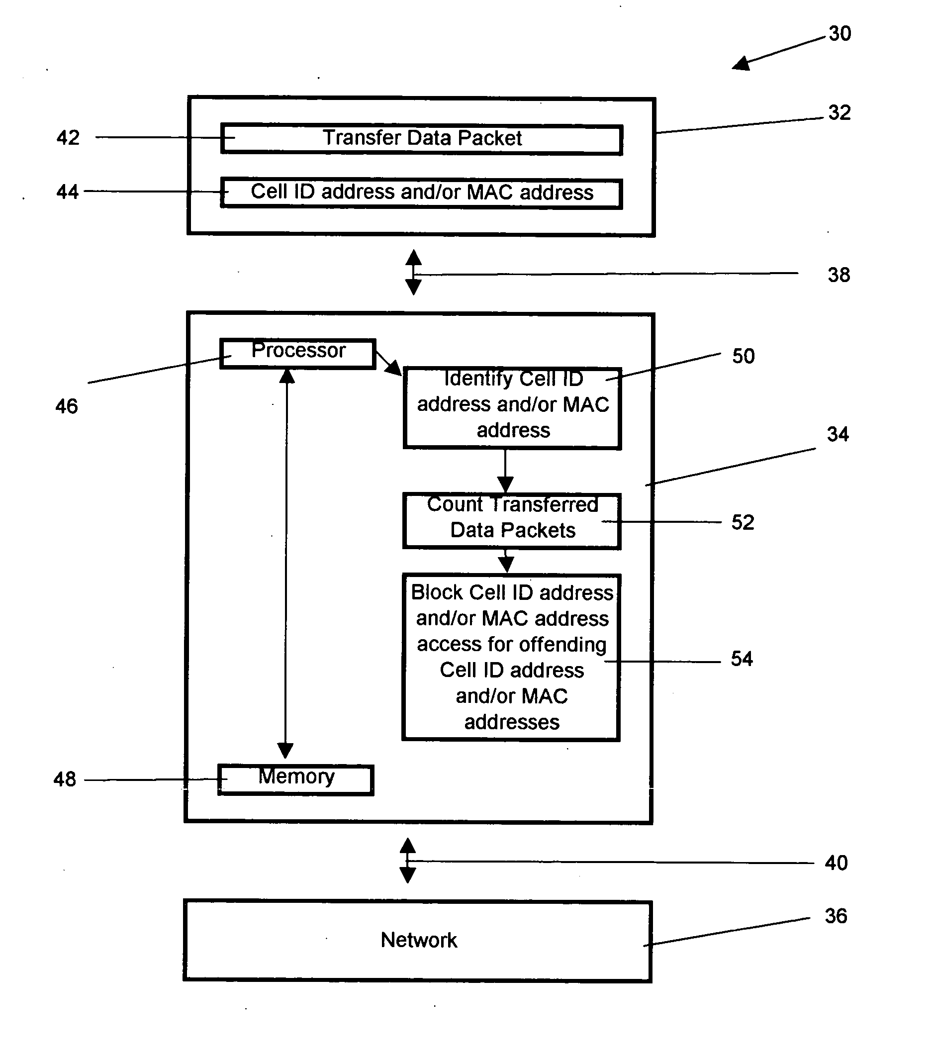 Method of preventing denial of service attacks in a cellular network