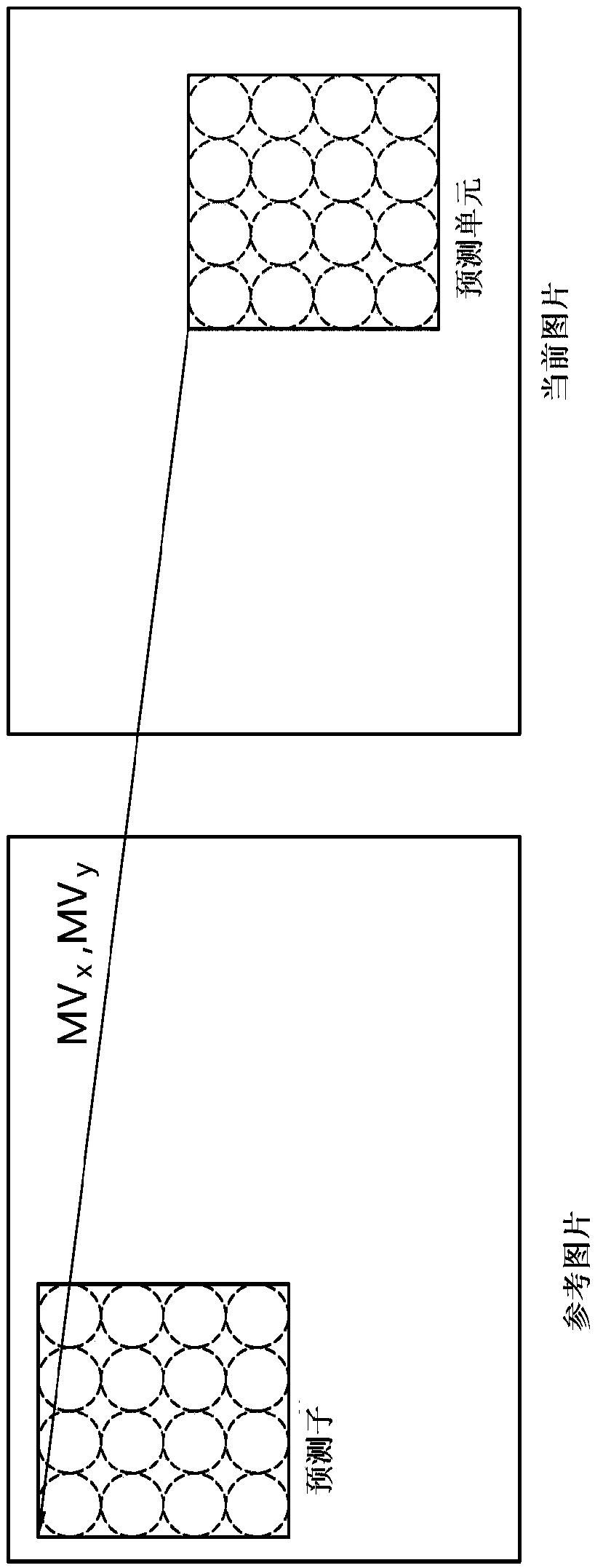 Inter prediction method and apparatus in video coding system