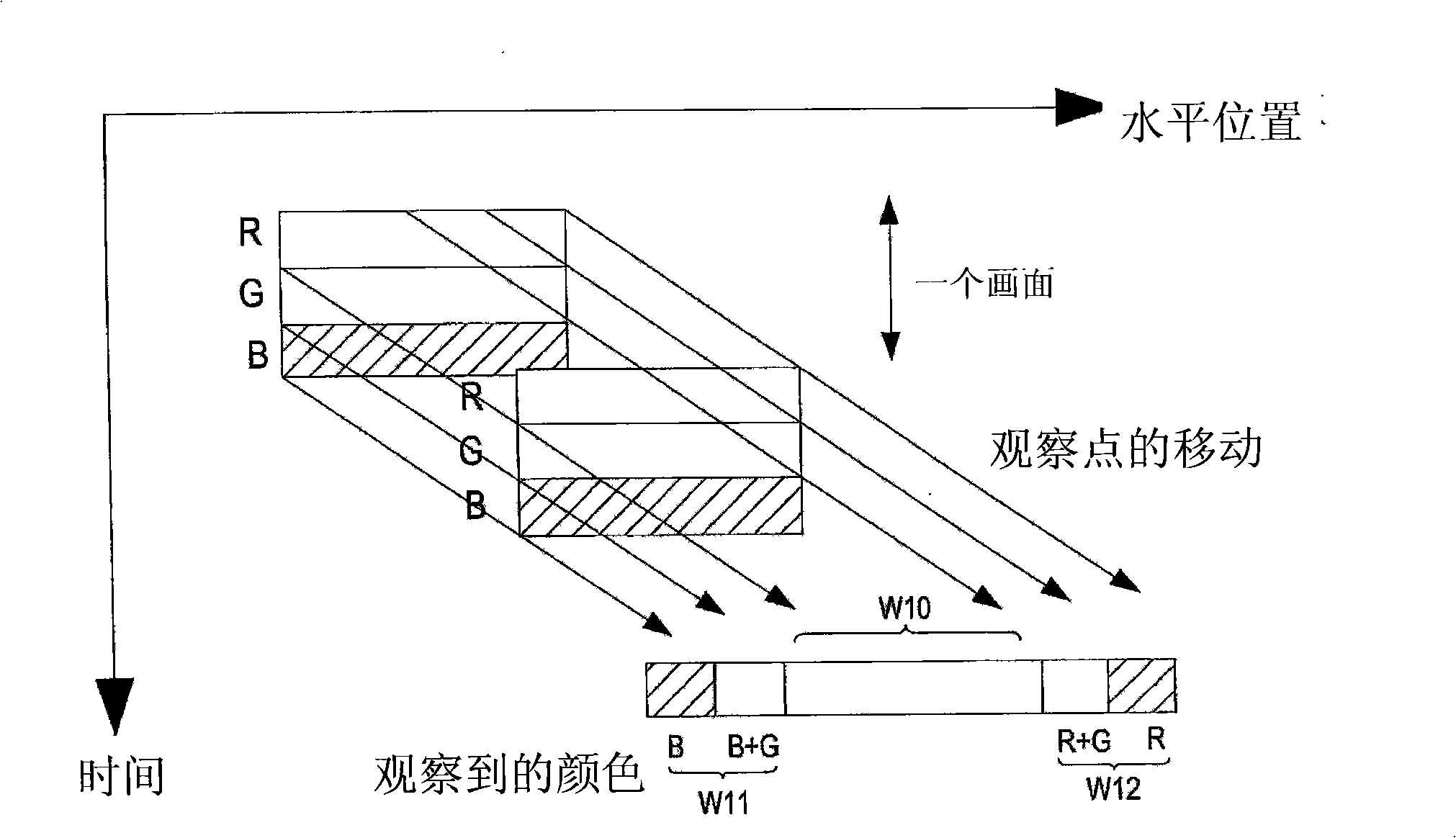 Adaptive feedback control method for color sequential display