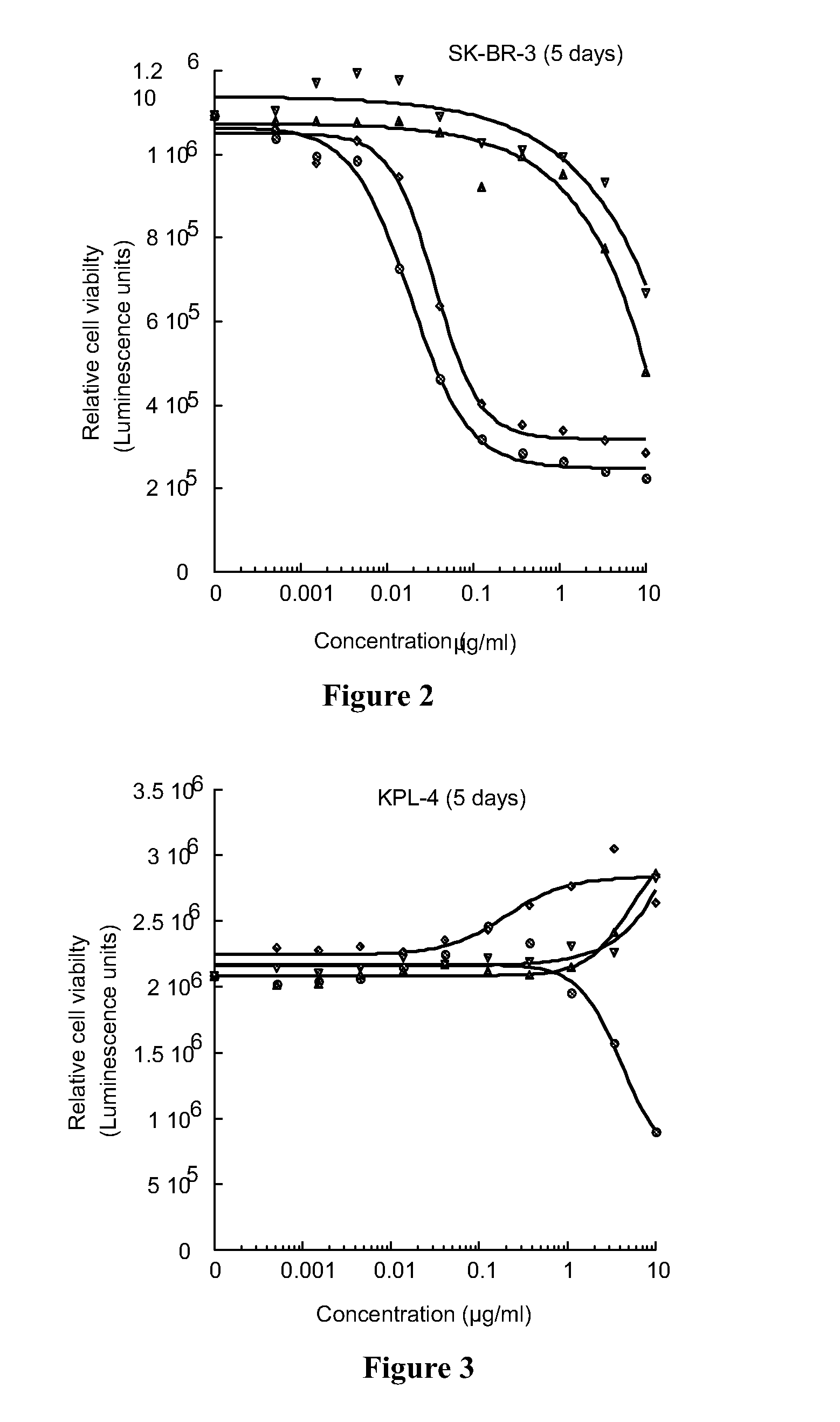 Pyrrolobenzodiazepines and conjugates thereof