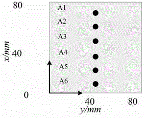 Breast tumor characteristic signal extraction method for ultra wide band microwave detection