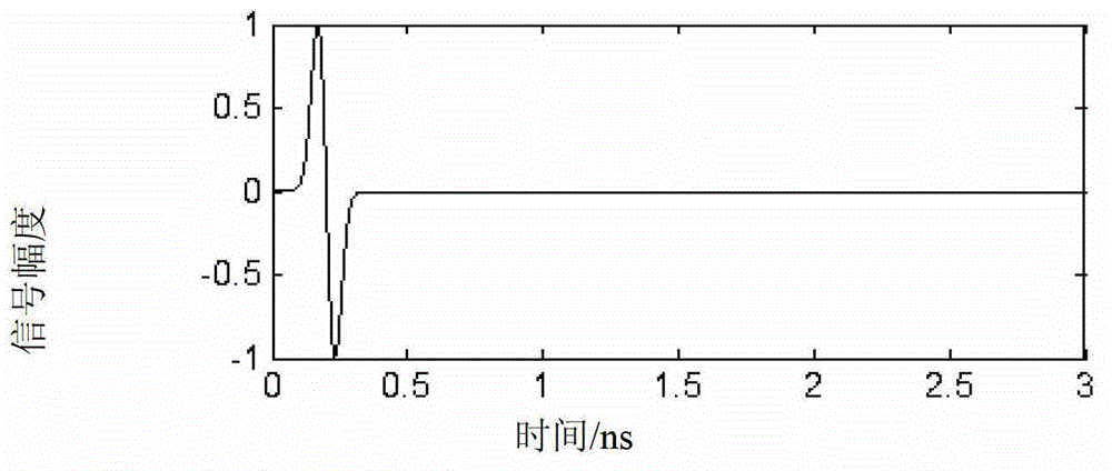 Breast tumor characteristic signal extraction method for ultra wide band microwave detection