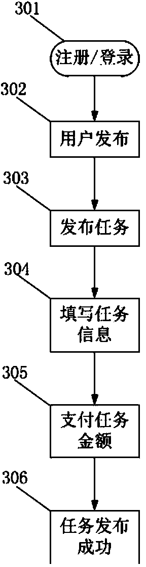 IT online service system and method