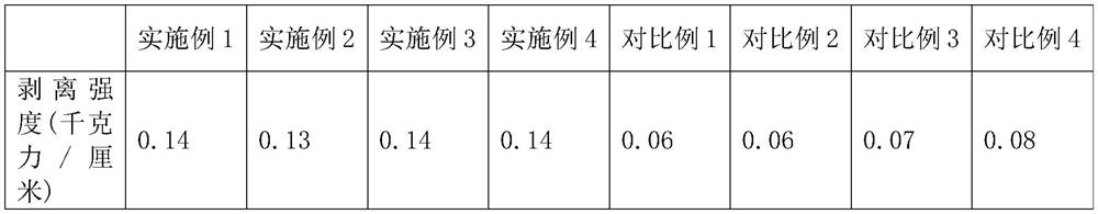 A kind of ultra-thin copper foil and preparation method thereof