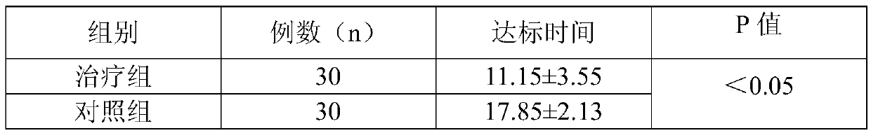 A kind of pharmaceutical composition for treating diabetes containing metformin and preparation method thereof