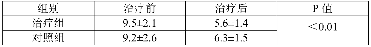 A kind of pharmaceutical composition for treating diabetes containing metformin and preparation method thereof