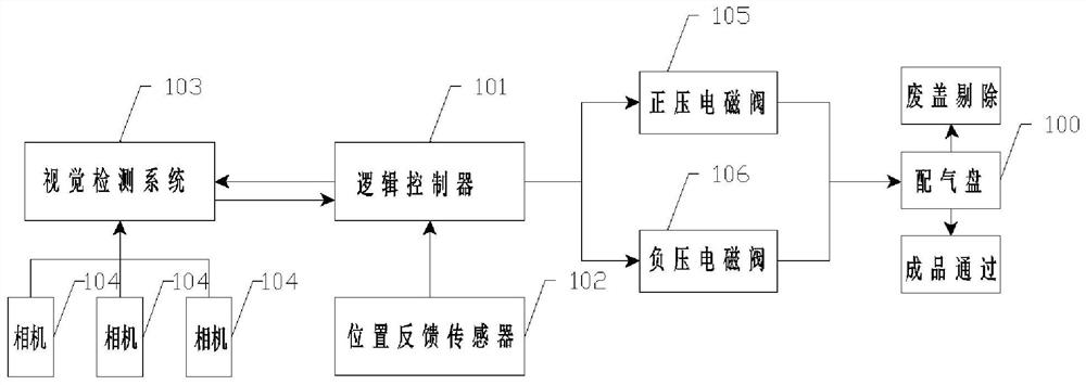 Bottle cap high-speed removing device based on gas distribution disc