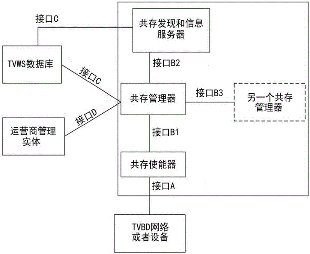 Systems and methods for dynamic spectrum management