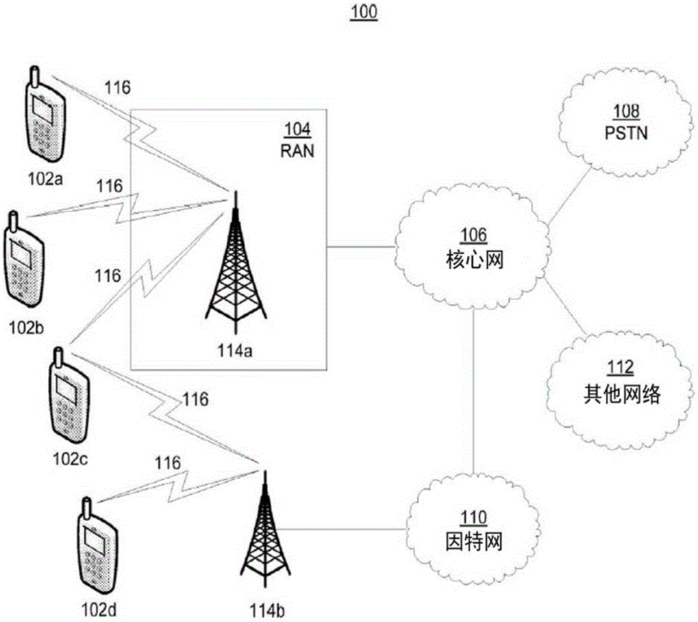 Systems and methods for dynamic spectrum management