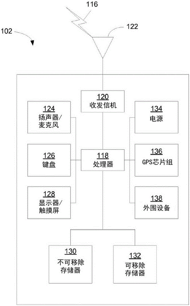 Systems and methods for dynamic spectrum management