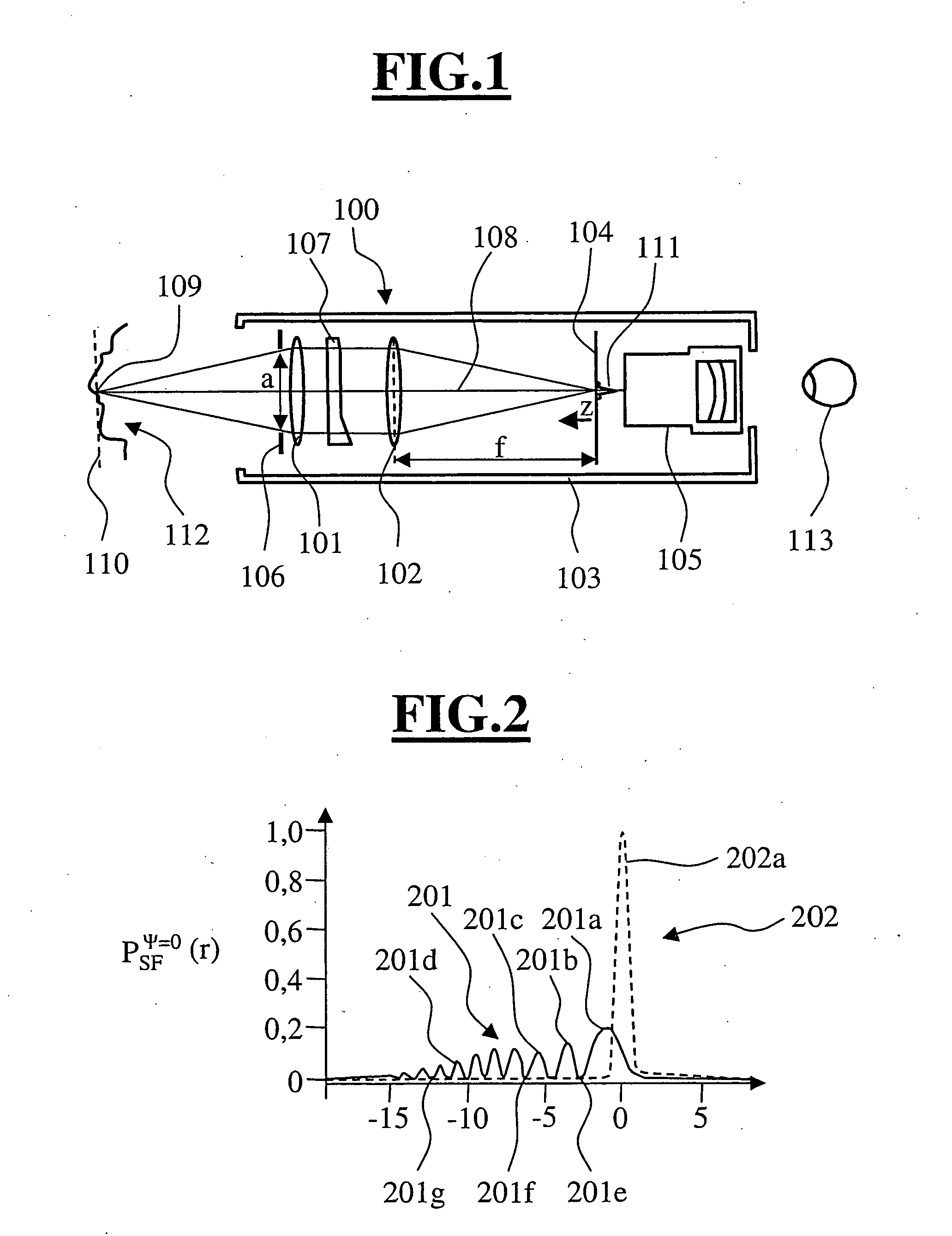 Optical imaging system having an expand depth of field