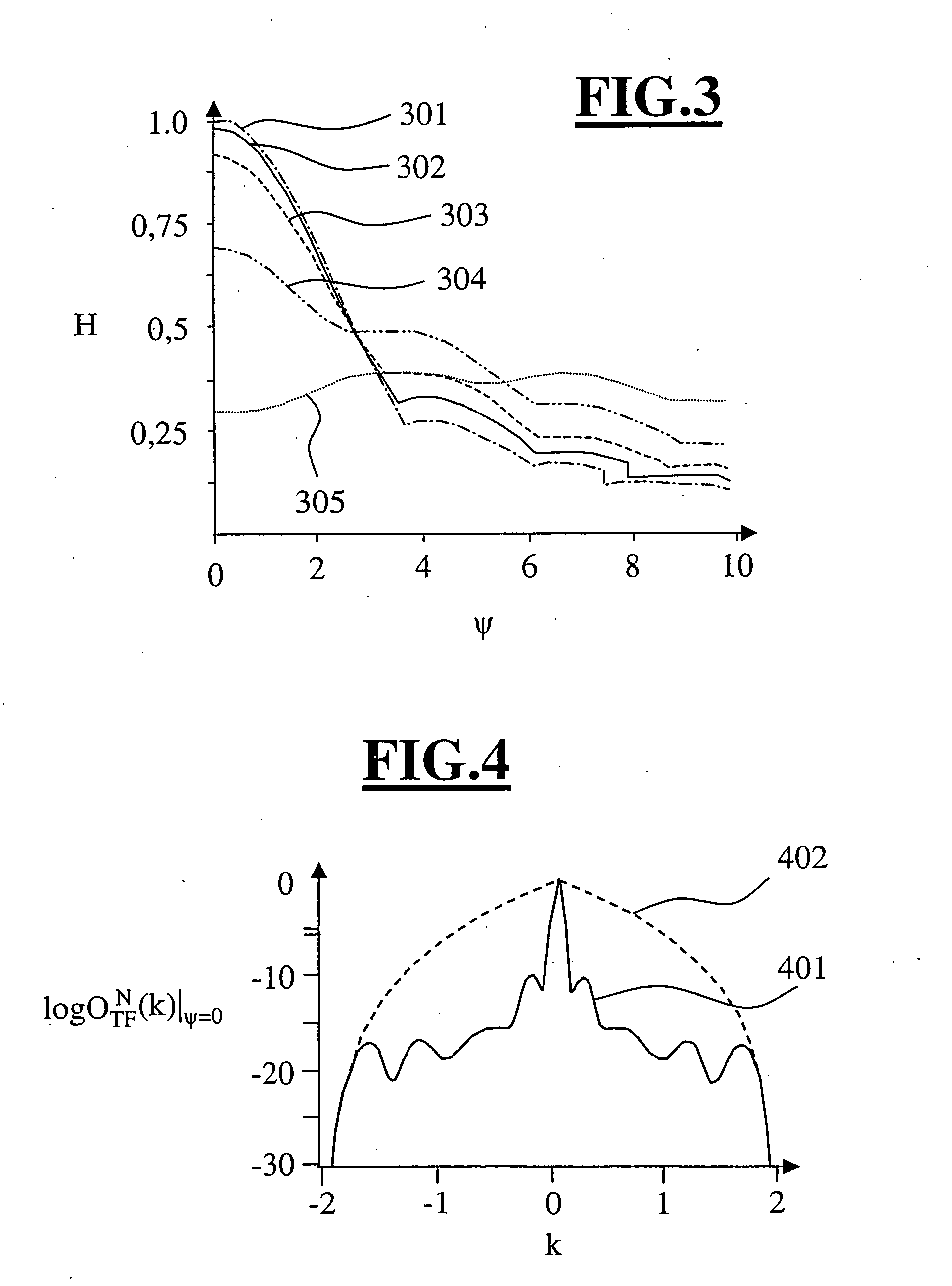 Optical imaging system having an expand depth of field