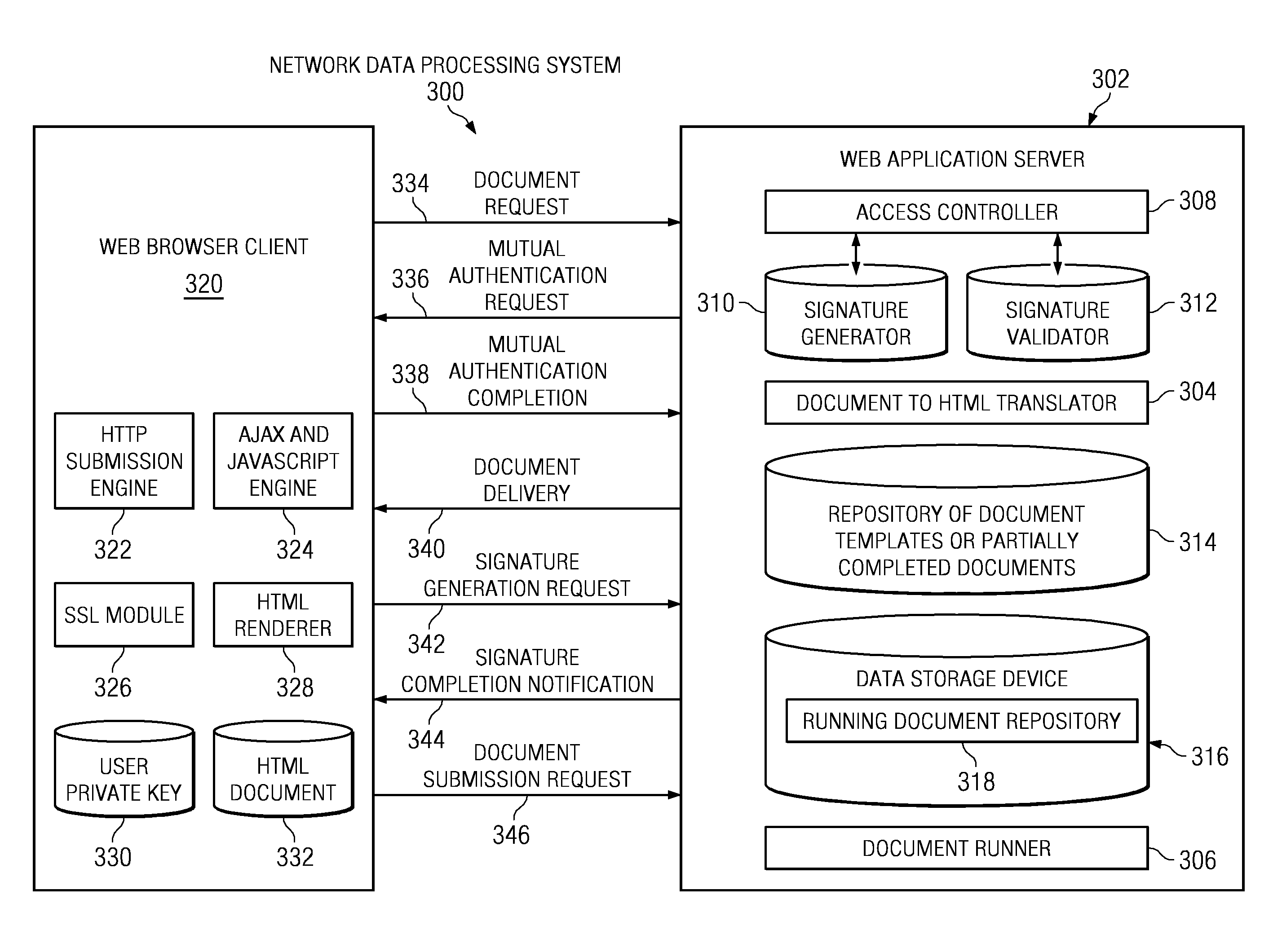 Secure digital signature system