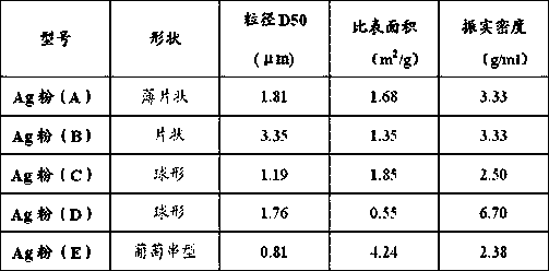 Low-silver back electrode slurry for chip resistors and preparation method for low-silver back electrode slurry