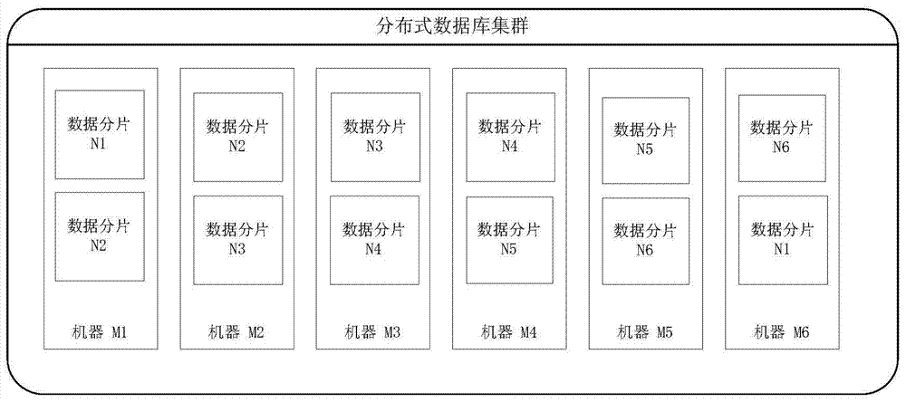 A Calculation Method of Distributed Database Load Balancing Using Cross Backup