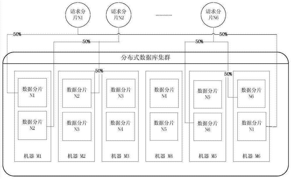 A Calculation Method of Distributed Database Load Balancing Using Cross Backup