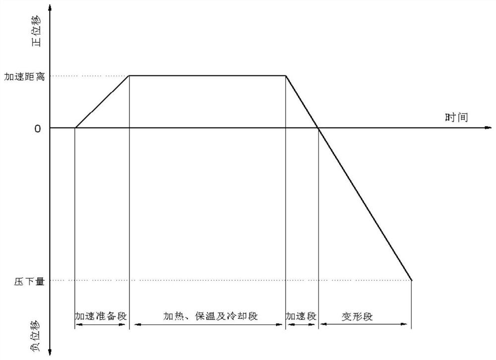 A method of thermal compression test using thermal simulation testing machine