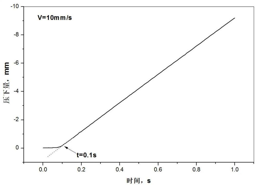 A method of thermal compression test using thermal simulation testing machine