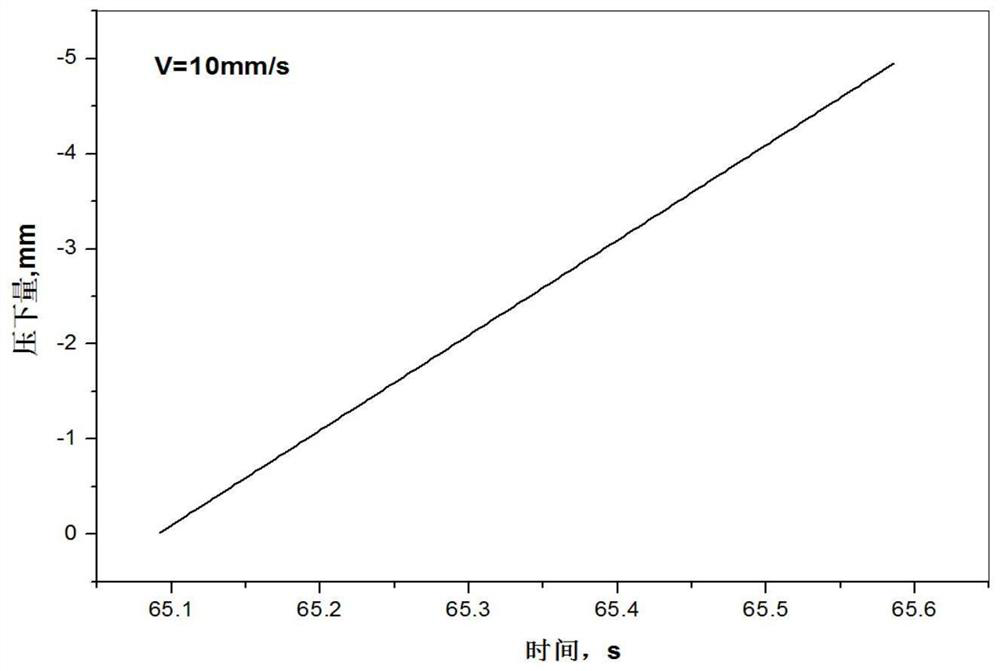 A method of thermal compression test using thermal simulation testing machine