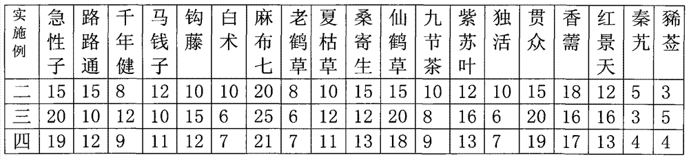 Traditional Chinese medicine for treating facial paralysis