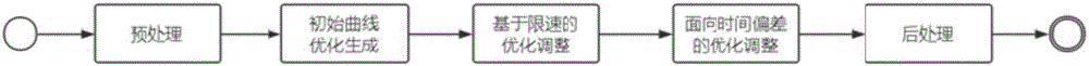 Locomotive intelligent operation optimization calculation method