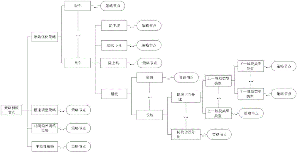 Locomotive intelligent operation optimization calculation method