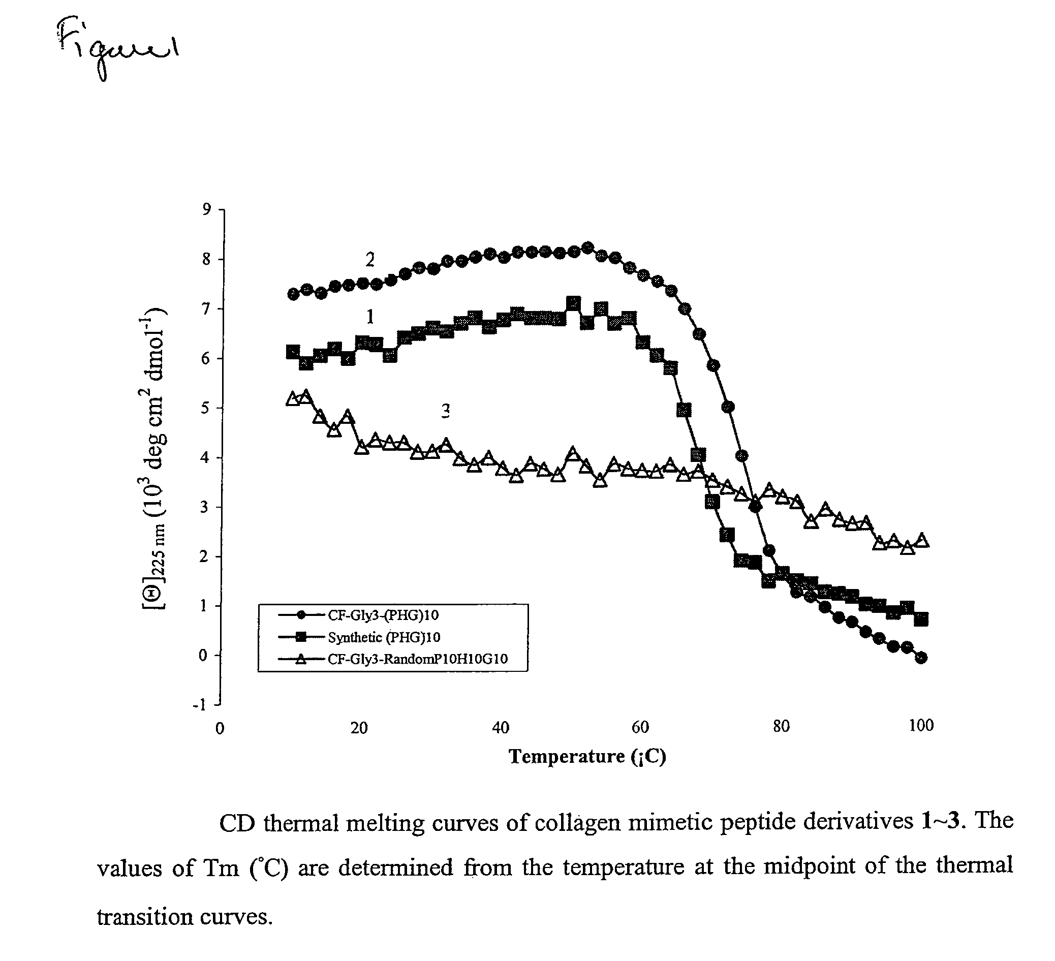 Compositions comprising modified collagen and uses therefor